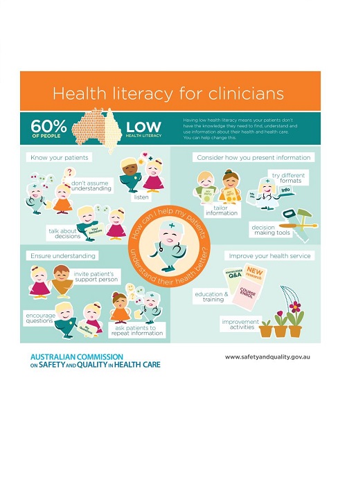 Health literacy